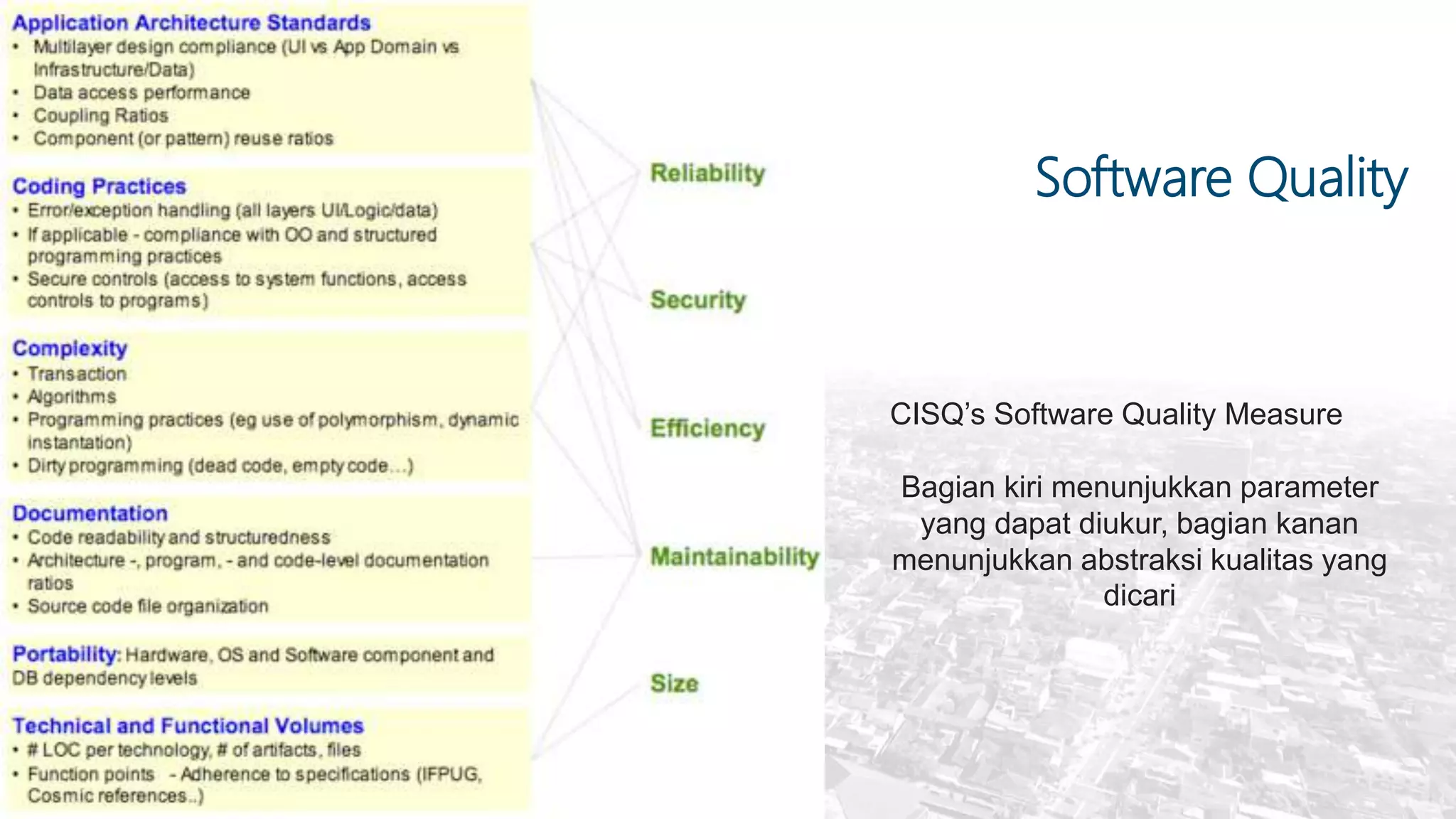 Software Quality
CISQ’s Software Quality Measure
Bagian kiri menunjukkan parameter
yang dapat diukur, bagian kanan
menunjukkan abstraksi kualitas yang
dicari
 