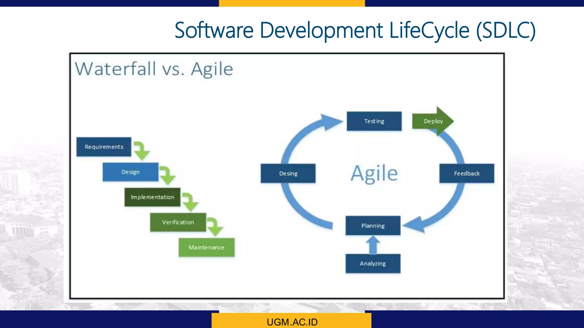 UGM.AC.ID
Software Development LifeCycle (SDLC)
 