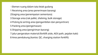 Desain Sistem Pergudangan: Tata Letak, Aliran, dan Teknologi Optimal | PPTX