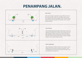 PENAMPANG JALAN.
Jalan Arteri
Jalan arteri dengan total lebar ruang milik jalan 10 me-
ter untuk dua jalur. Selain itu, disediakan jalur pedes-
trian selebar tiga meter sekaligus untuk street furniture
seperti pohon, lampu jalan, dan fasilitas umum seperti
tempat sampah.
Jalan Kolektor
Jalan kolektor dengan lebar jalan empat meter untuk mas-
ing jalur, total lebar jalan sembilan meter dengan pemisah
jalan (devider) selebar satu meter. Di masing-masing sisi
jalan disediakan trotoar selebar tiga meter untuk menga-
komodasi pejalan kaki dan pada trotoar terdapat berbagai
fasilitas umum, seperti tempat sampah.
Jalan Lingkungan
Jalan lingkungan selebar empat meter dengan trotoar
selebar satu meter pada masing-masing jalan. Jalan
ini dilengkapi street furniture berupa lampu jalan, dan
jalur hijau untuk resapan air.
 