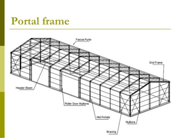 Detail Atap Beton Desain struktur portal baja dan detailing
