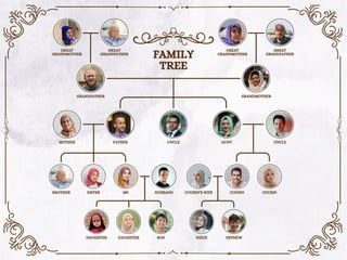 Understanding Family Relationships Through a Family Tree Diagram | PDF