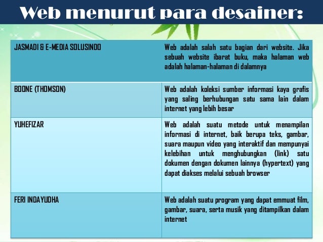 Desain web