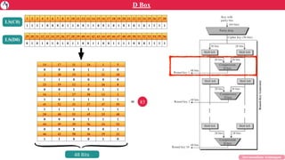 Data Encryption Standard | PDF