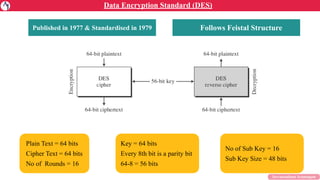 Jeevanantham Arumugam
Data Encryption Standard (DES)
Published in 1977 & Standardised in 1979
Key = 64 bits
Every 8th bit is a parity bit
64-8 = 56 bits
Plain Text = 64 bits
Cipher Text = 64 bits
No of Rounds = 16
Follows Feistal Structure
No of Sub Key = 16
Sub Key Size = 48 bits
 