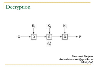 Des algorithm | PPTX