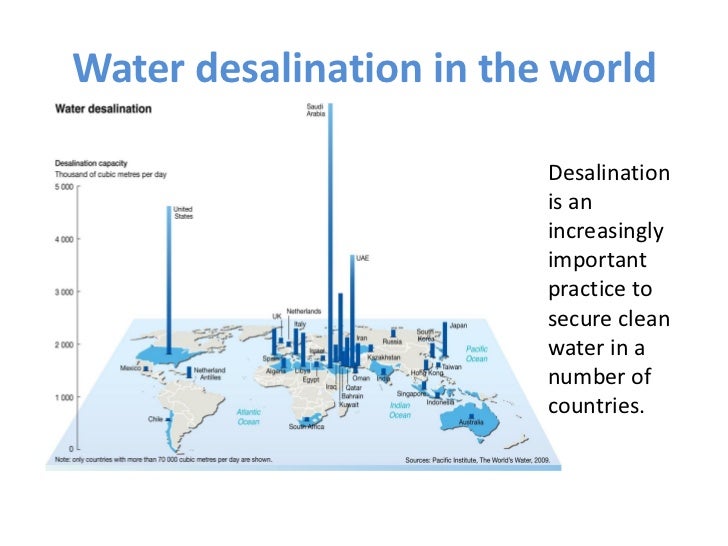 Desalination Plant