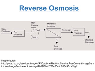 Image source:
http://pubs.rsc.org/services/images/RSCpubs.ePlatform.Service.FreeContent.ImageServ
ice.svc/ImageService/Articleimage/2007/EM/b708455m/b708455m-f1.gif
Reverse Osmosis
 