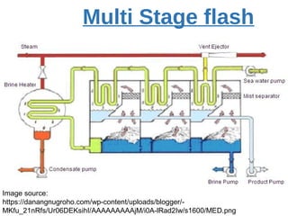 Multi Stage flash
Image source:
https://danangnugroho.com/wp-content/uploads/blogger/-
MKfu_21nRfs/Ur06DEKsihI/AAAAAAAAAjM/i0A-lRad2Iw/s1600/MED.png
 