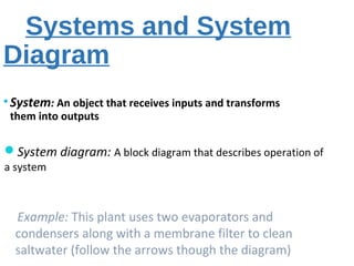 Systems and System
Diagram
• System: An object that receives inputs and transforms
them into outputs
System diagram: A block diagram that describes operation of
a system
Example: This plant uses two evaporators and
condensers along with a membrane filter to clean
saltwater (follow the arrows though the diagram)
 