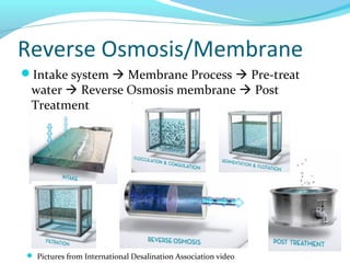 Reverse Osmosis/Membrane
Intake system  Membrane Process  Pre-treat
water  Reverse Osmosis membrane  Post
Treatment
 Pictures from International Desalination Association video
 