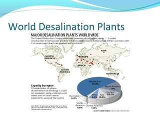 World Desalination Plants
 
