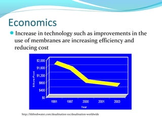 Increase in technology such as improvements in the
use of membranes are increasing efficiency and
reducing cost
http://hbfreshwater.com/desalination-101/desalination-worldwide
Economics
 