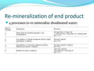 Re-mineralization of end product
4 processes to re-mineralize desalinated water:
 
