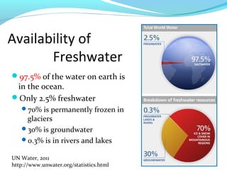 Availability of
Freshwater
97.5% of the water on earth is
in the ocean.
Only 2.5% freshwater
70% is permanently frozen in
glaciers
30% is groundwater
0.3% is in rivers and lakes
UN Water, 2011
http://www.unwater.org/statistics.html
 