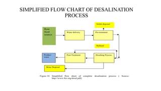 Desalination Process Flow Chart.pdf Desalination plant | PPTX