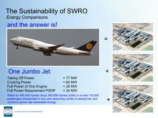 and the answer is! Taking Off Power  = 77 MW  Cruising Power = 65 MW Full Power of One Engine = 26 MW Full Power Requireme...