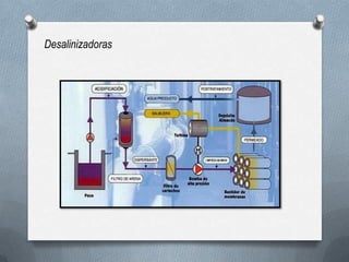 Desalinizadoras
 
