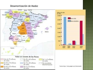 Desamortización de Madoz




                           Fuente:https://sites.google.com/historiaweb2
 