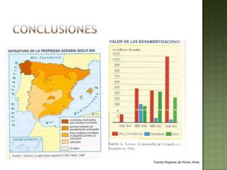 Fuente:Hispania de Vicens Vives
 