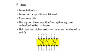 Box Decyptions DES and AES.pptxerererereer32325r3535353 | PPTX
