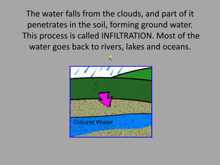 The water falls from the clouds, and part of it penetrates in the soil, forming ground water. This process is called INFILTRATION. Most of the water goes back to rivers, lakes and oceans. 