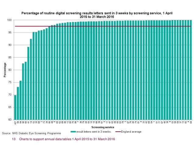 Diabetic Eye Screening Image Quality