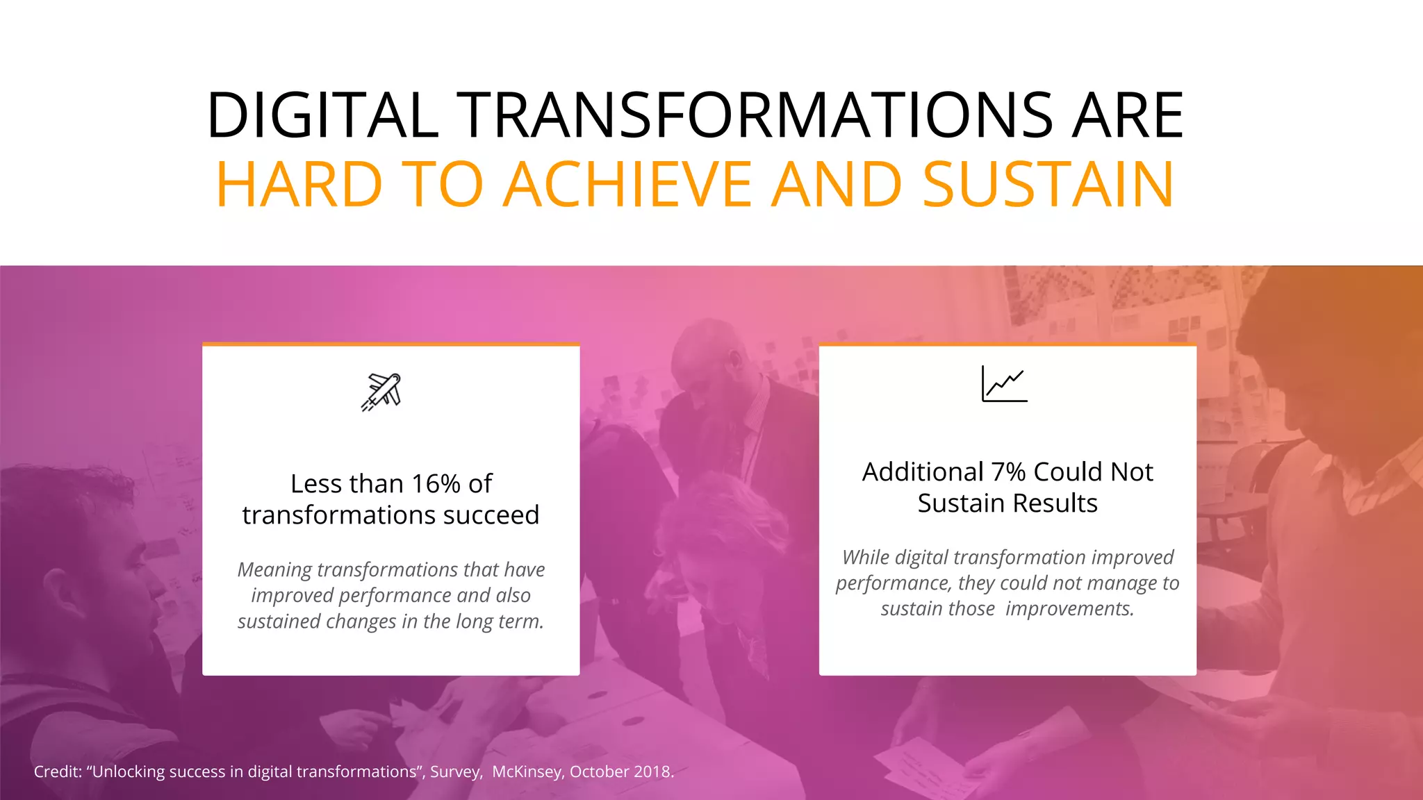 DIGITAL TRANSFORMATIONS ARE
HARD TO ACHIEVE AND SUSTAIN
DELIVER VALUE
Build and measure what
matters. We focus on
what’s meaningful, not
on what’s trendy or easy
MOVE FAST
Use lean and agile
culture to get you
where you need to
go quickly
THINK BIG
Apply design thinking,
business strategy, and
tech to solve your most
pressing problems and
opportunities
Credit: “Unlocking success in digital transformations”, Survey, McKinsey, October 2018.
Meaning transformations that have
improved performance and also
sustained changes in the long term.
Less than 16% of
transformations succeed
While digital transformation improved
performance, they could not manage to
sustain those improvements.
Additional 7% Could Not
Sustain Results
 
