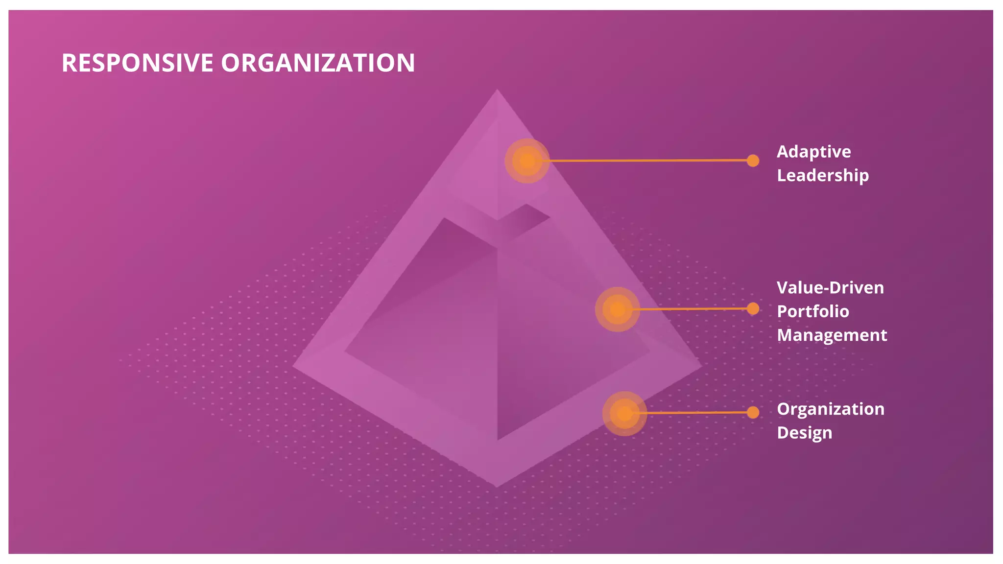 ©ThoughtWorks 2018 Commercial in Confidence
RESPONSIVE
ORGANISATIONS
At the core is a new operating
model for your organization.
Supported by Adaptive Leadership
behaviors and implemented with
Organizational Design techniques.
Adaptive
Leadership
Value-Driven
Portfolio
Management
Organisational
Design
Adaptive
Leadership
Value-Driven
Portfolio
Management
Organization
Design
RESPONSIVE ORGANIZATION
 