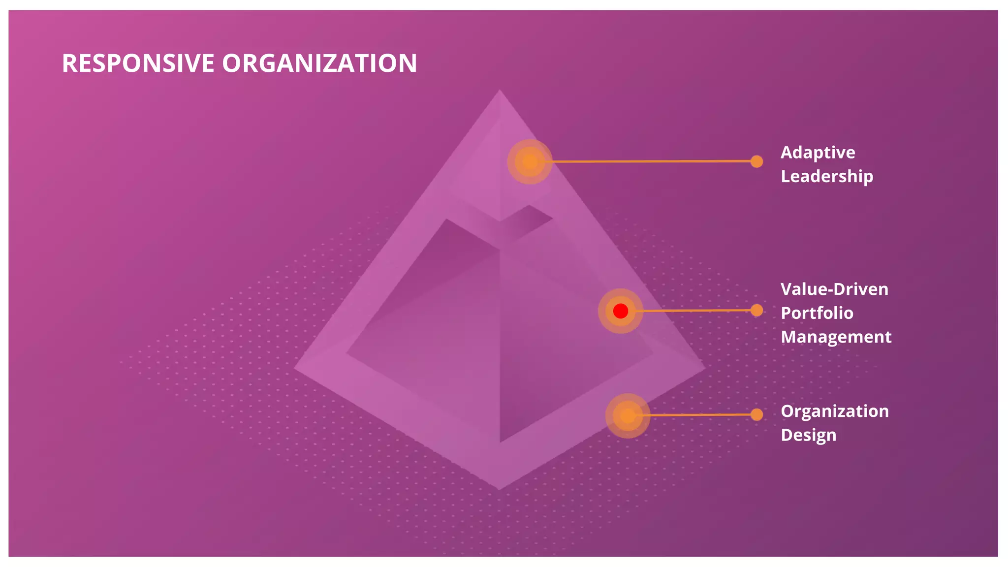 ©ThoughtWorks 2018 Commercial in Confidence
RESPONSIVE
ORGANISATIONS
At the core is a new operating
model for your organization.
Supported by Adaptive Leadership
behaviors and implemented with
Organizational Design techniques.
Adaptive
Leadership
Value-Driven
Portfolio
Management
Organisational
Design
Adaptive
Leadership
Value-Driven
Portfolio
Management
Organization
Design
RESPONSIVE ORGANIZATION
 