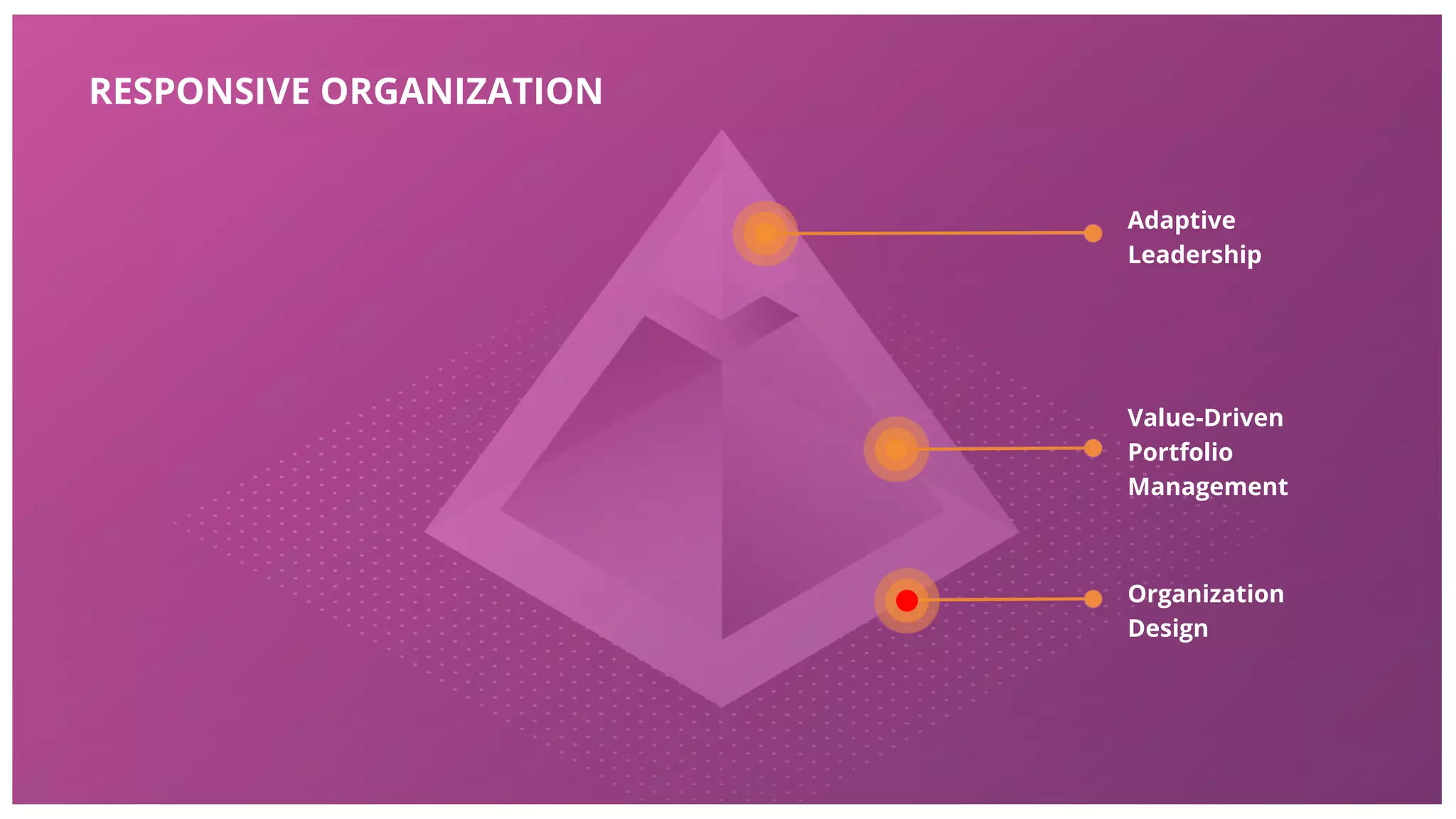©ThoughtWorks 2018 Commercial in Confidence
RESPONSIVE
ORGANISATIONS
At the core is a new operating
model for your organization.
Supported by Adaptive Leadership
behaviors and implemented with
Organizational Design techniques.
Adaptive
Leadership
Value-Driven
Portfolio
Management
Organisational
Design
Adaptive
Leadership
Value-Driven
Portfolio
Management
Organization
Design
RESPONSIVE ORGANIZATION
 