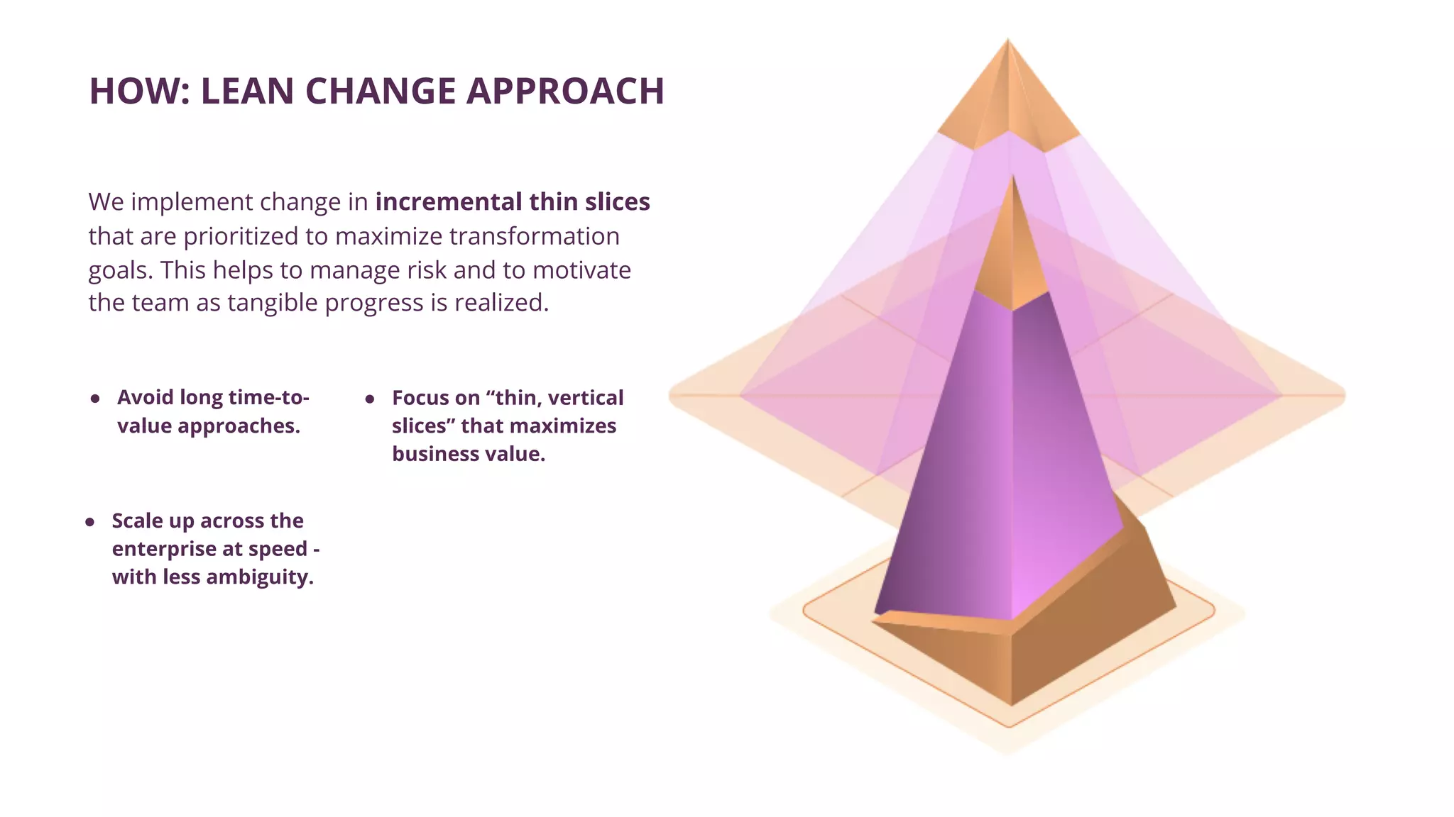 HOW: LEAN CHANGE APPROACH
We implement change in incremental thin slices
that are prioritized to maximize transformation
goals. This helps to manage risk and to motivate
the team as tangible progress is realized.
● Focus on “thin, vertical
slices” that maximizes
business value.
● Avoid long time-to-
value approaches.
● Scale up across the
enterprise at speed -
with less ambiguity.
 