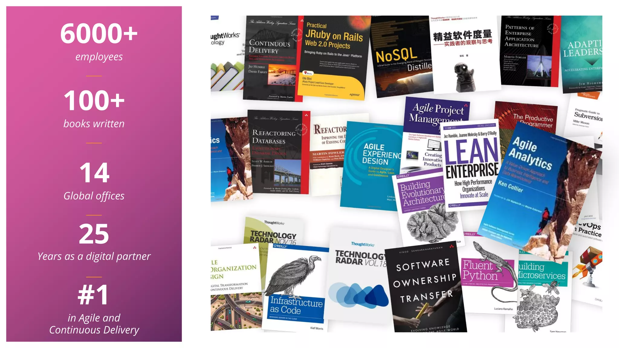 #1
in Agile and
Continuous Delivery
100+
books written
6000+
employees
14
Global offices
25
Years as a digital partner
 