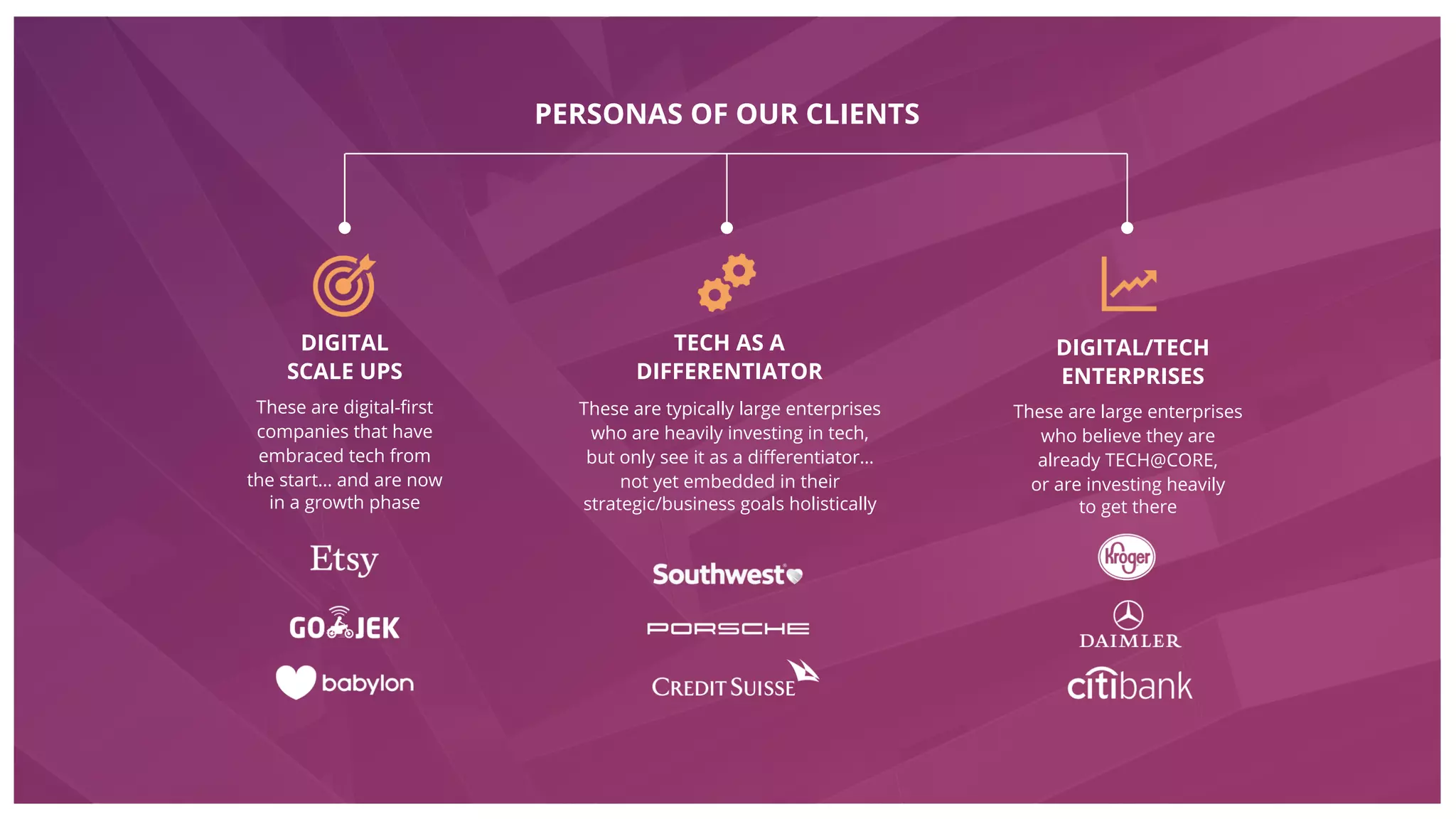 DIGITAL
SCALE UPS
These are digital-first
companies that have
embraced tech from
the start… and are now
in a growth phase
TECH AS A
DIFFERENTIATOR
These are typically large enterprises
who are heavily investing in tech,
but only see it as a differentiator…
not yet embedded in their
strategic/business goals holistically
DIGITAL/TECH
ENTERPRISES
These are large enterprises
who believe they are
already TECH@CORE,
or are investing heavily
to get there
PERSONAS OF OUR CLIENTS
 