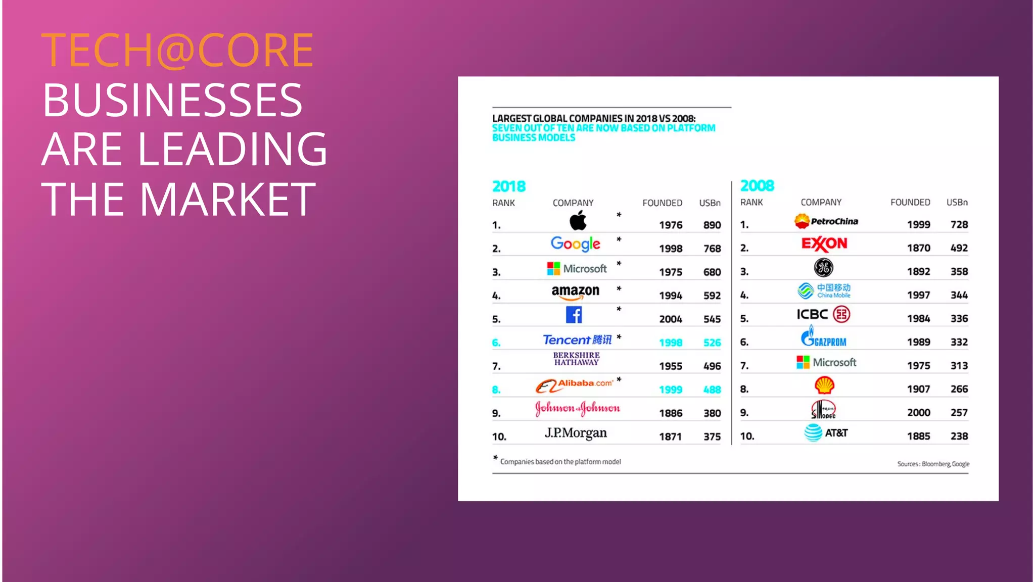 TECH@CORE
BUSINESSES
ARE LEADING
THE MARKET
 