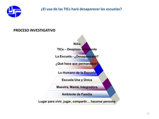 11¿El uso de las TICs hará desaparecer las escuelas?PROCESO INVESTIGATIVO