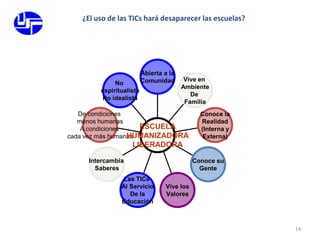 14¿El uso de las TICs hará desaparecer las escuelas?