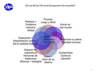 16¿El uso de las TICs hará desaparecer las escuelas?OpciónPreferencialPor el pobre