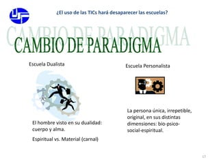 17¿El uso de las TICs hará desaparecer las escuelas?CAMBIO DE PARADIGMAEscuela DualistaEscuela PersonalistaLa persona única, irrepetible, original, en sus distintas dimensiones: bio-psico-social-espiritual.El hombre visto en su dualidad: cuerpo y alma.Espiritual vs. Material (carnal)