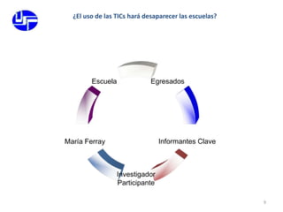 9¿El uso de las TICs hará desaparecer las escuelas?