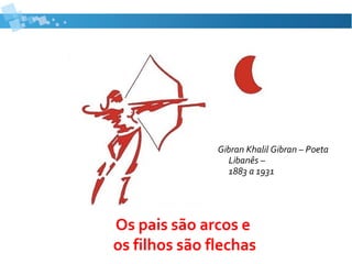 Os pais são arcos e
os filhos são flechas
Gibran Khalil Gibran – Poeta
Libanês –
1883 a 1931
 