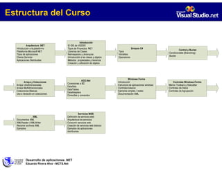 Sesion 00 - Presentacion Y Consideraciones (2007-2)