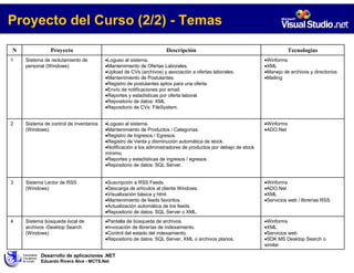 Sesion 00 - Presentacion Y Consideraciones (2007-2)