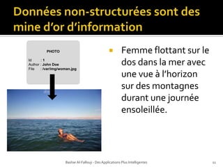 Données non-structurées sont des mine d’or d’informationBashar Al-Fallouji - Des Applications Plus Intelligentes11Femme flottant sur le dos dans la mer avec une vue à l’horizon sur des montagnes durant une journée ensoleillée.