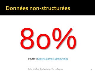 Données non-structurées80%Source : Experts Corner: Seth GrimesBashar Al-Fallouji - Des Applications Plus Intelligentes13