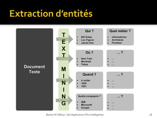 Onthologie = Description de l’ensemble (Possède une grammaire, des relations entres les entités)Bashar Al-Fallouji - Des Applications Plus Intelligentes16