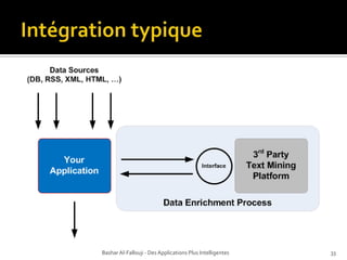 OpenCalais : Exempled’appelBashar Al-Fallouji - Des Applications Plus Intelligentes27