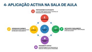 4- APLICAÇÃO ACTIVA NA SALA DE AULA
PROTAGONISMO DO ESTUDANTE
O ALUNO COMO AGENTE ATIVO E CENTRAL DO
PROCESSO DE APRENDIZAGEM
APRENDIZADO DINÂMICO
EXPERIÊNCIAS PARTICIPATIVAS QUE
ESTIMULAM O ENGAJAMENTO
PENSAMENTO CRÍTICO
DESENVOLVIMENTO DA CAPACIDADE DE
ANÁLISE E RESOLUÇÃO DE PROBLEMAS
MOTIVAÇÃO E ENGAJAMENTO
AUMENTO DO INTERESSE E PARTICIPAÇÃO
ATIVA DOS ALUNOS
PROTAGONISMO
DINAMISMO
PENSAMENTO
CRÍTICO
MOTIVAÇÃO
APLICAÇÃO
ACTIVA
 