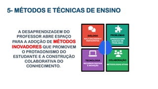 5- MÉTODOS E TÉCNICAS DE ENSINO
A DESAPRENDIZAGEM DO
PROFESSOR ABRE ESPAÇO
PARA A ADOÇÃO DE MÉTODOS
INOVADORES QUE PROMOVEM
O PROTAGONISMO DO
ESTUDANTE E A CONSTRUÇÃO
COLABORATIVA DO
CONHECIMENTO.
DIÁLOGO
AULA DIALOGADA E
PARTICIPATIVA
PROBLEMAS
APRENDIZAGEM
BASEADA EM
PROBLEMAS
TECNOLOGIA
RECURSOS DIGITAIS
E INOVAÇÃO
COLABORAÇÃO
METODOLOGIAS ATIVAS
 