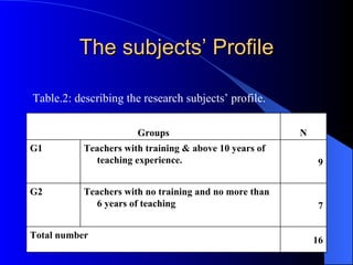 The subjects’ Profile Table.2: describing the research subjects’ profile. 16 Total number 7 Teachers with no training and no more than 6 years of teaching G2 9 Teachers with training & above 10 years of teaching experience. G1 N Groups 